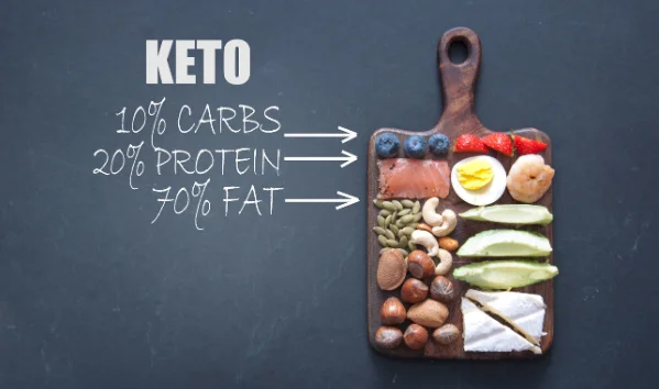 Keto dieta – potraviny s vysokým obsahem tuků a nízkým obsahem sacharidů