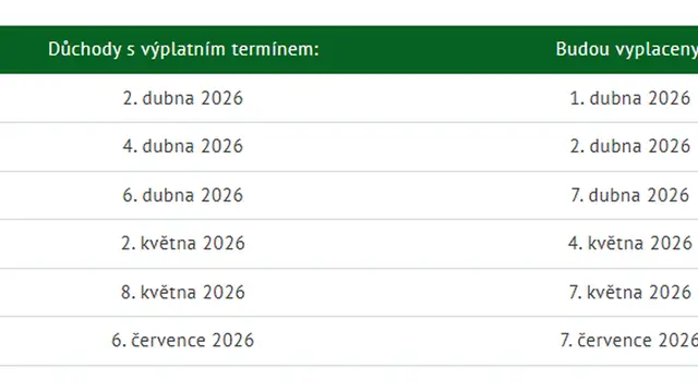 Tabulka s termíny vyplácení důchodů v roce 2026