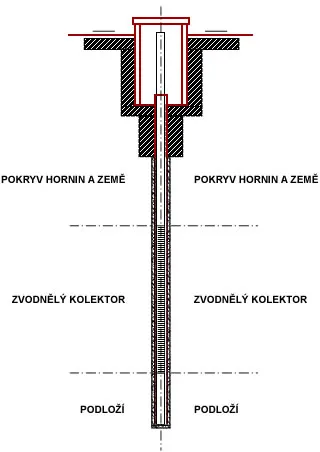 Schéma vrtané studny s vrstevnicemi horniny a kolektoru
