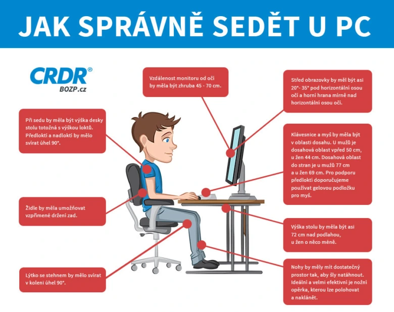 Správné sezení u počítače – ergonomické tipy pro zdraví